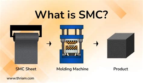 smc moulding process